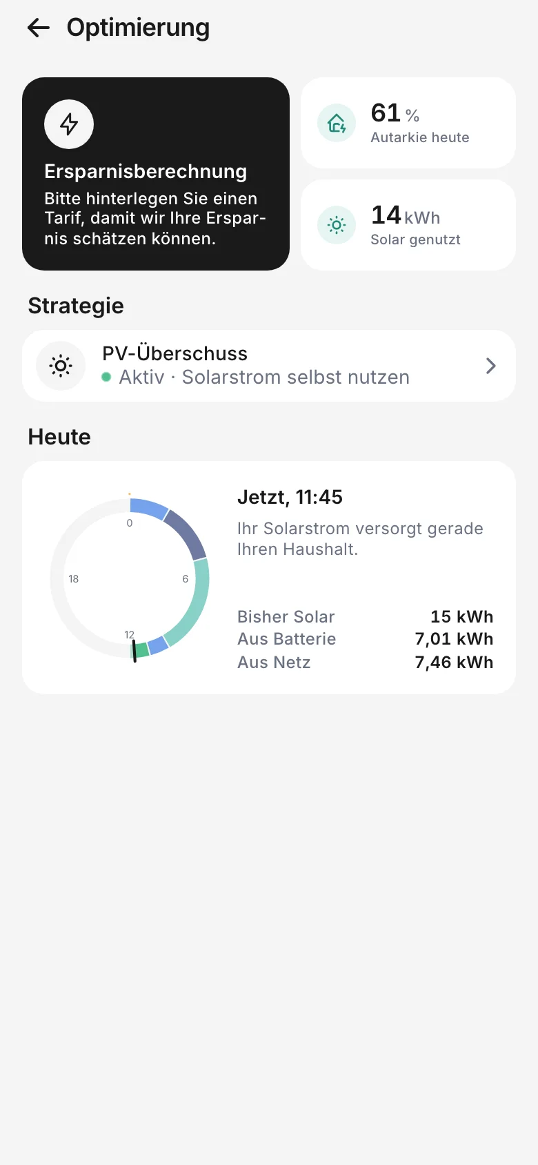 Seite Optimierung mit Strategie und Tagesansicht