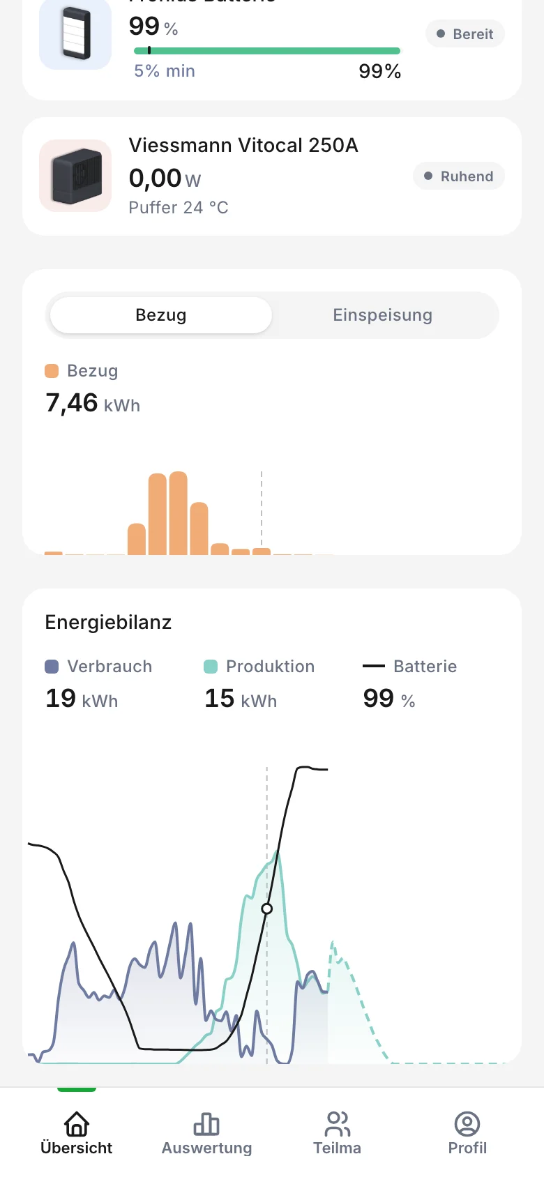 Geräteliste, Bezug und Energiebilanz